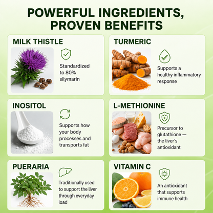 Milk Thistle Capsules
